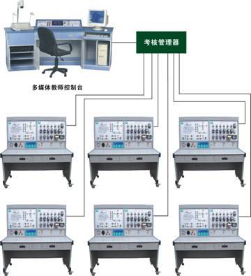 網(wǎng)絡化智能型機床實訓考核裝置 驅動制造業(yè)人才培養(yǎng)的創(chuàng)新引擎——上海中義科教設備引領智能教具變革