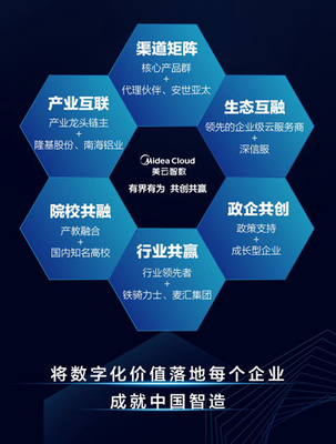 業(yè)務(wù)變革引領(lǐng)中國(guó)“智”造——揭秘工業(yè)實(shí)踐“燈塔工廠”經(jīng)驗(yàn)應(yīng)用