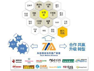科技媒體新篇章 國內首家科技媒體協作推廣聯盟正式成立